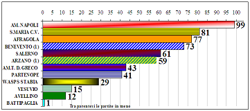 Classifica serie C