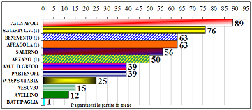 Classifica serie C